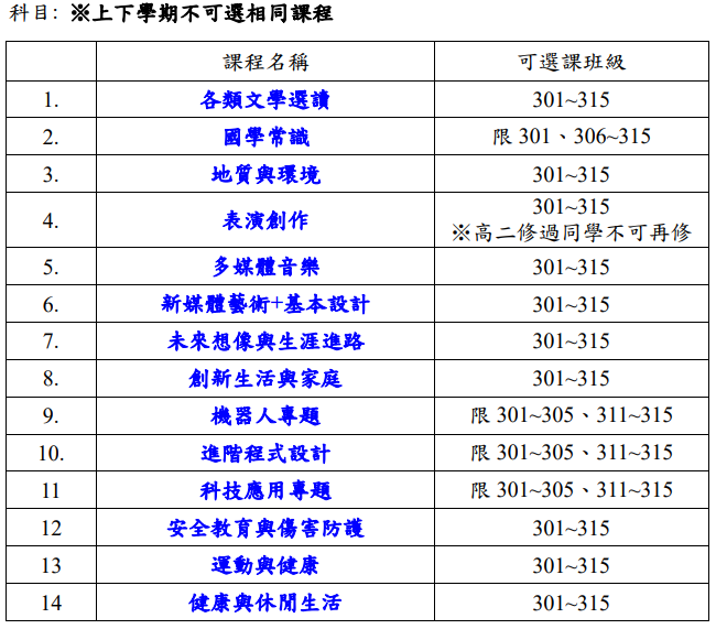 深廣選修1215中午開始選課