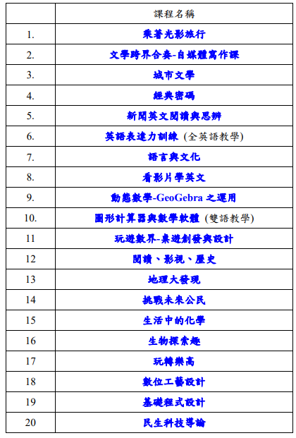 請已選課同學重新登記志願序