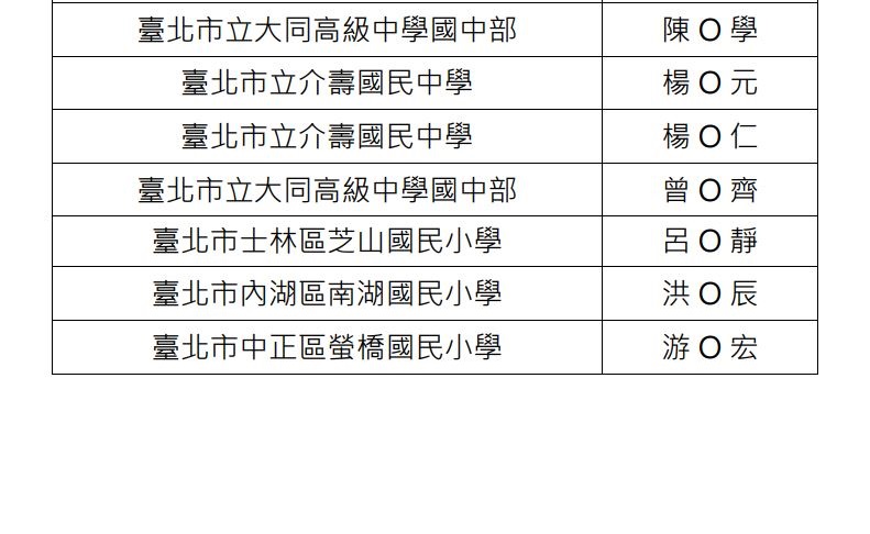 20260427.錄取名單4