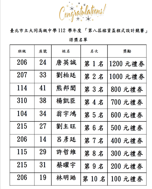 第八屆榕資盃程式設計競賽得獎名單