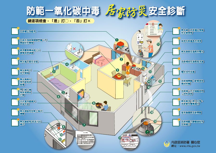 防範一氧化碳中毒宣導